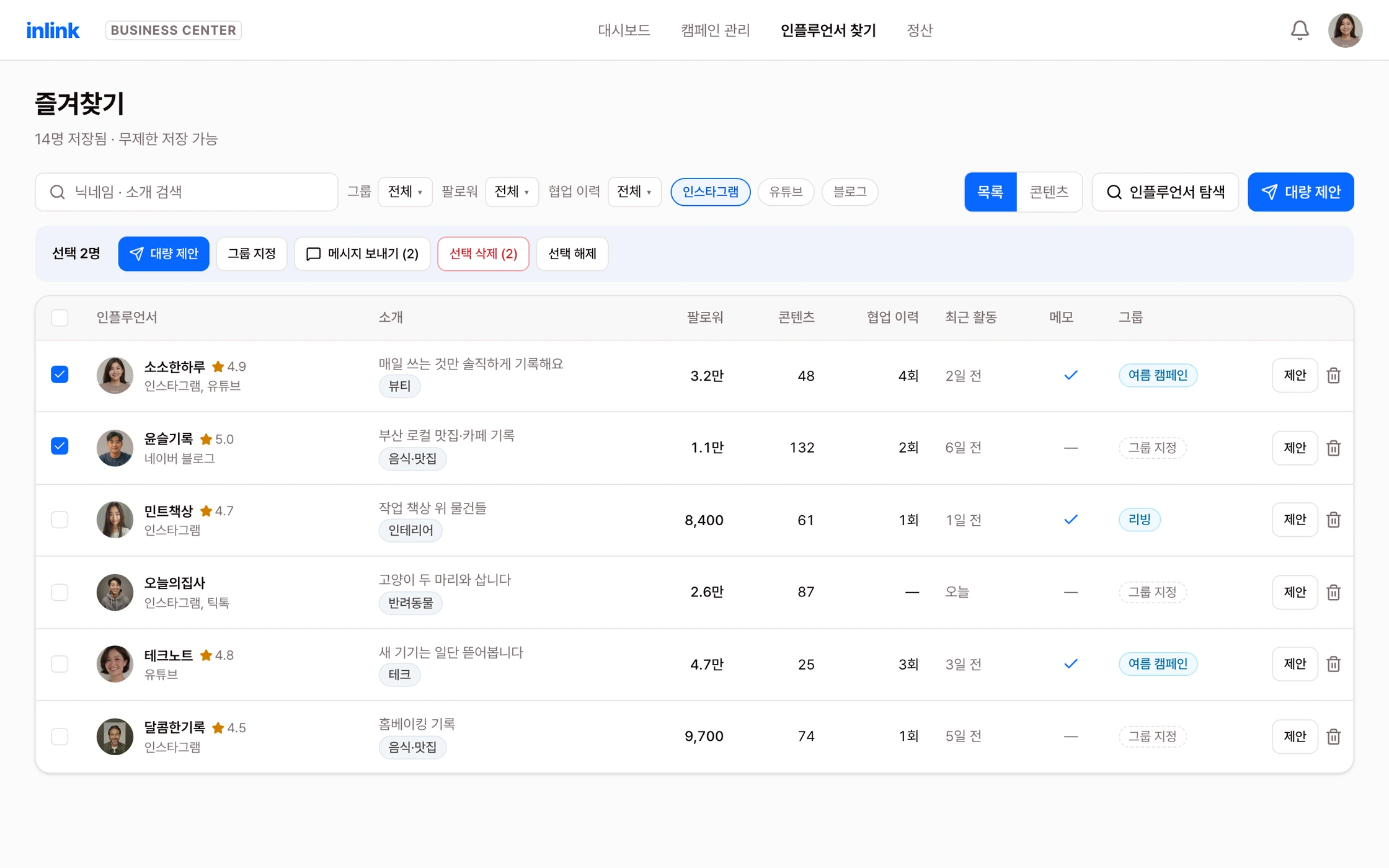 즐겨찾기 화면 예시 — 마음에 든 인플루언서를 저장해 두고 메모를 붙여, 나중에 한꺼번에 제안을 보냅니다.